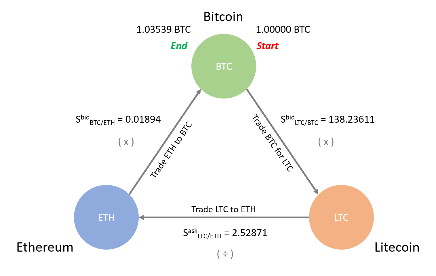 Crypto trading no spead